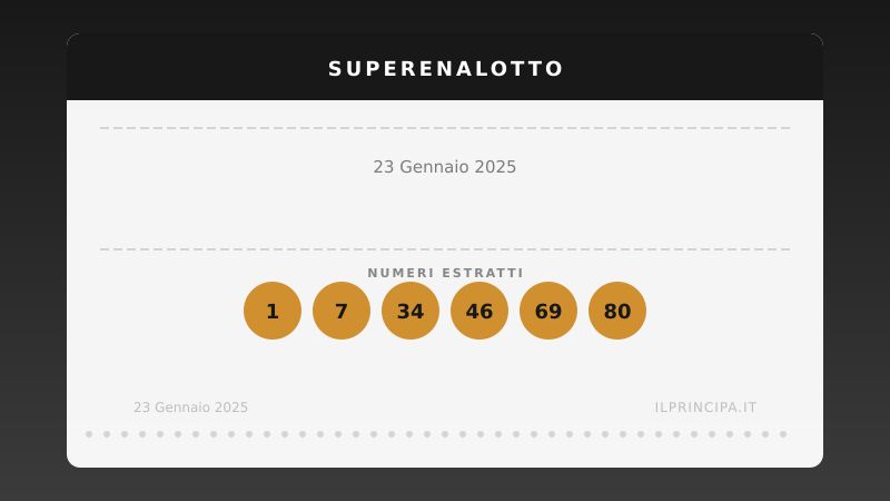 Estrazione SuperEnalotto del 23/01/2025: ecco la combinazione estratta