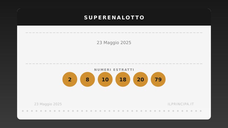 SuperEnalotto 23/05/2025: Il «6» rimane inafferrabile nel concorso