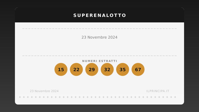 Risultati SuperEnalotto 23/11/2024: numeri, Jolly e SuperStar