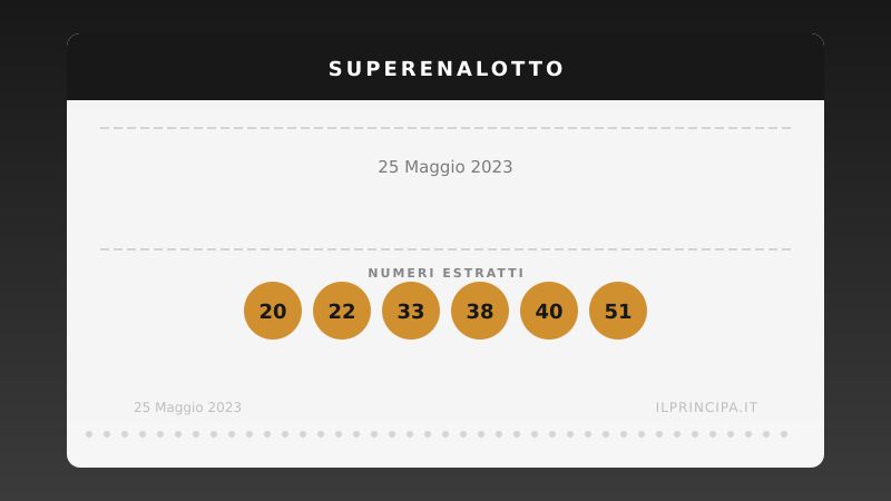 Estrazioni 25 maggio 2023: Niente colpo grosso al SuperEnalotto