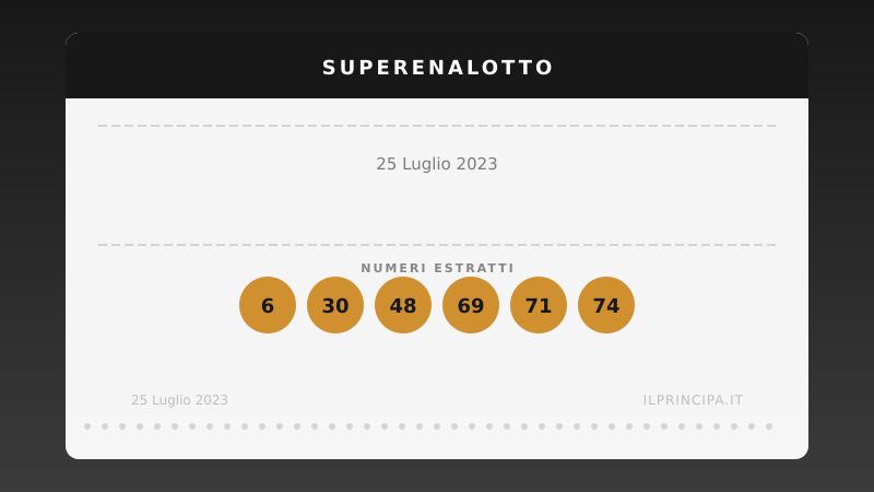 SuperEnalotto 25/07/2023: Il premio massimo non è stato assegnato nel concorso