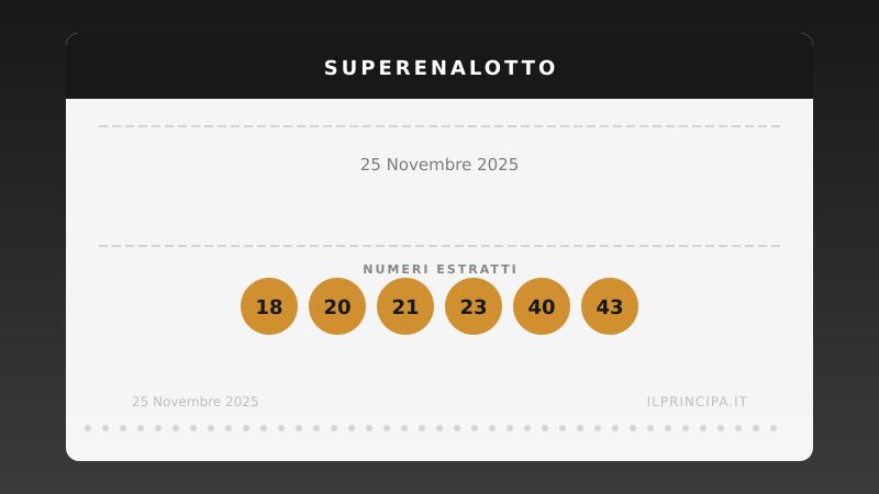 25 novembre 2025 — SuperEnalotto: Non è stato centrato il «6», jackpot da record
