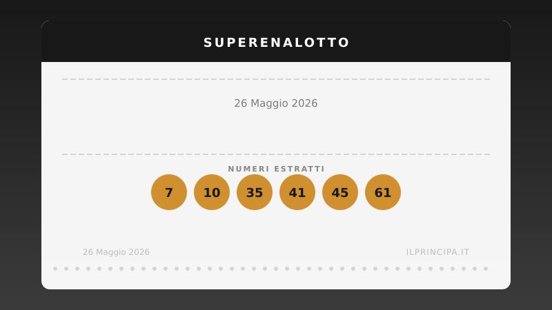 SuperEnalotto 26 maggio 2026: comparsi 7, 10, 35, 41, 45, 61. Non è stato centrato nessun «6»