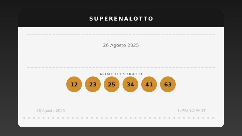 Estrazioni 26 agosto 2025: Nessuno ha indovinato la sestina al SuperEnalotto