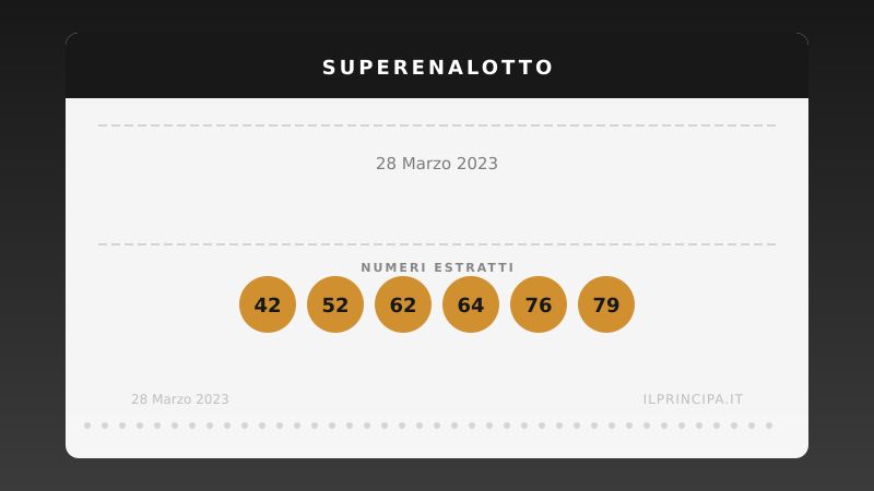 Estrazione del 28/03/2023: l'attesa per il colpo grosso continua