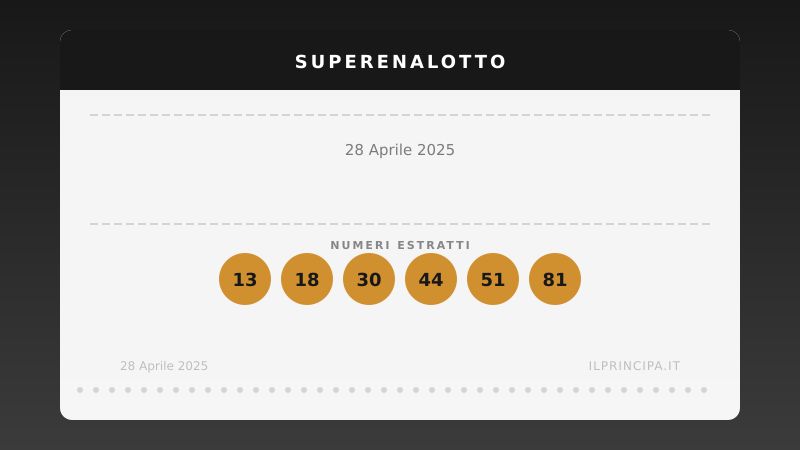 SuperEnalotto, lunedì 28/04/2025: usciti i numeri del concorso