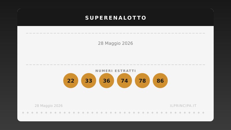 Lotto e SuperEnalotto, l'estrazione di giovedì 28 maggio 2026: tutti i numeri vincenti