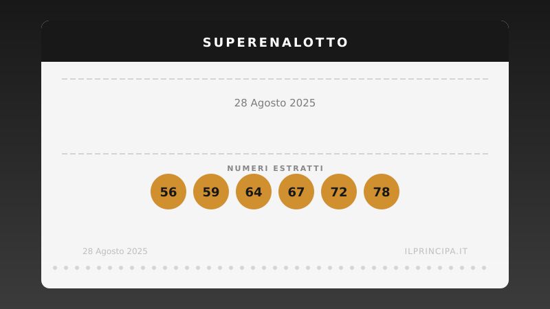 Estrazione SuperEnalotto del 28/08/2025: ecco la sequenza vincente