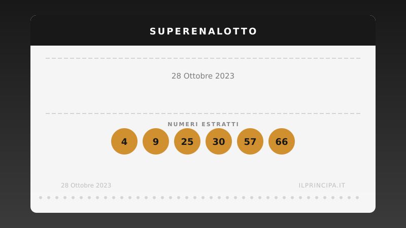 SuperEnalotto, estrazione del 28/10/2023: Il «6» rimane inafferrabile, il jackpot sale a ancora