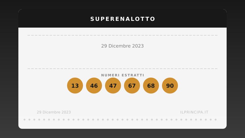 Estrazione SuperEnalotto del 29/12/2023: ecco i numeri ufficiali