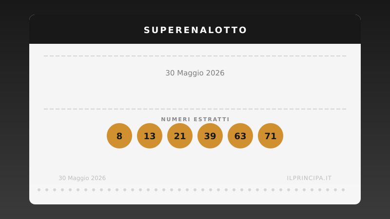 Estrazioni Lotto, SuperEnalotto e 10eLotto di sabato 30 maggio 2026: numeri vincenti e quote