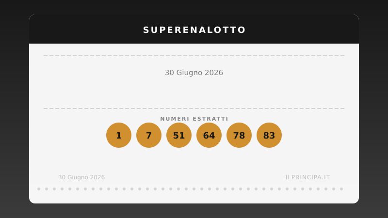 Lotto e SuperEnalotto, l'estrazione di martedì 30 giugno 2026: tutti i numeri vincenti