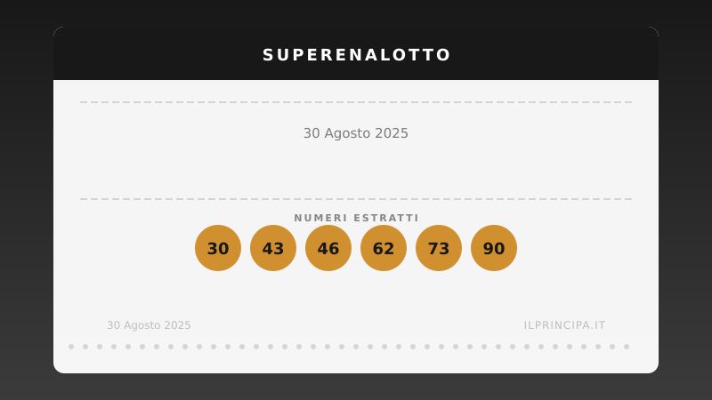 SuperEnalotto sabato 30 agosto 2025: la combinazione e il jackpot