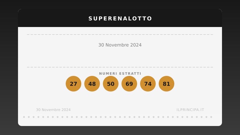 SuperEnalotto 30/11/2024: La caccia al «6» continua senza vincitori nel concorso