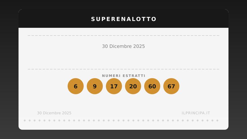 Concorso del SuperEnalotto: la combinazione del concorso del 30 dicembre 2025