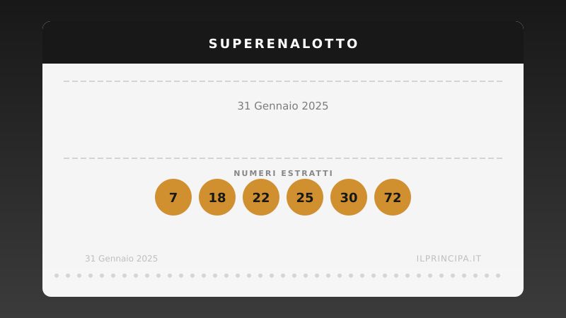 SuperEnalotto 31 gennaio 2025: pubblicati 7, 18, 22, 25, 30, 72