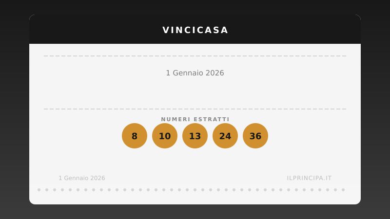 VinciCasa 1 gennaio 2026: ecco la combinazione che vale una casa