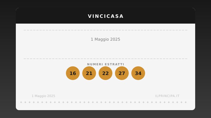 VinciCasa 1 maggio 2025: ecco la combinazione che vale una casa