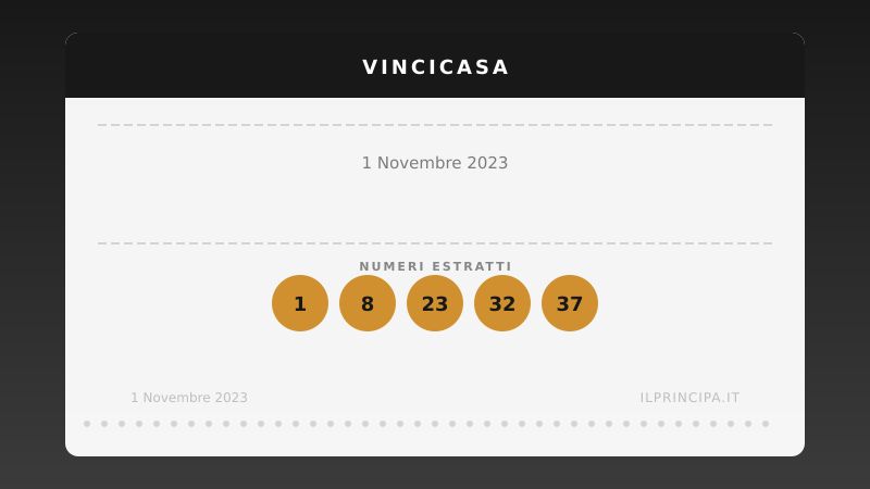 Risultati VinciCasa 01/11/2023: i numeri estratti e il premio in palio