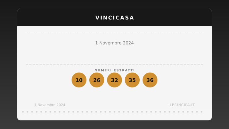 VinciCasa del 01/11/2024: estratti i cinque numeri vincenti
