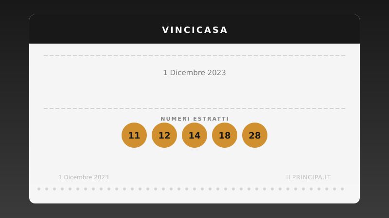 1 dicembre 2023: VinciCasa, i numeri che valgono una casa