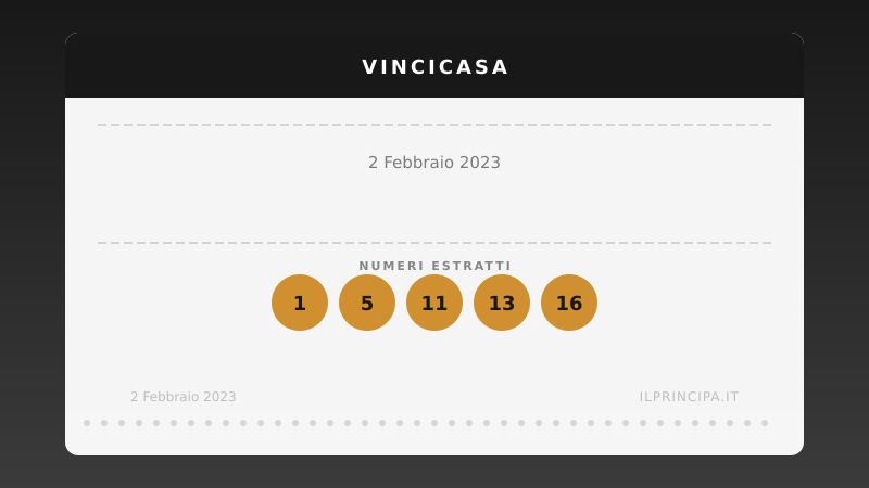 VinciCasa del 02/02/2023: estratti i cinque numeri vincenti