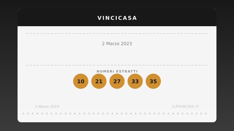Risultati VinciCasa 02/03/2023: i numeri estratti e il premio in palio