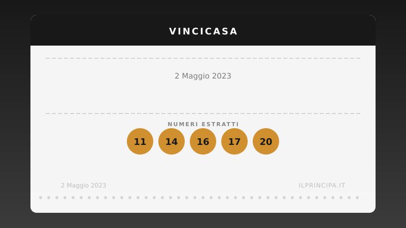 VinciCasa oggi 02/05/2023: i numeri e il sogno di vincere un immobile
