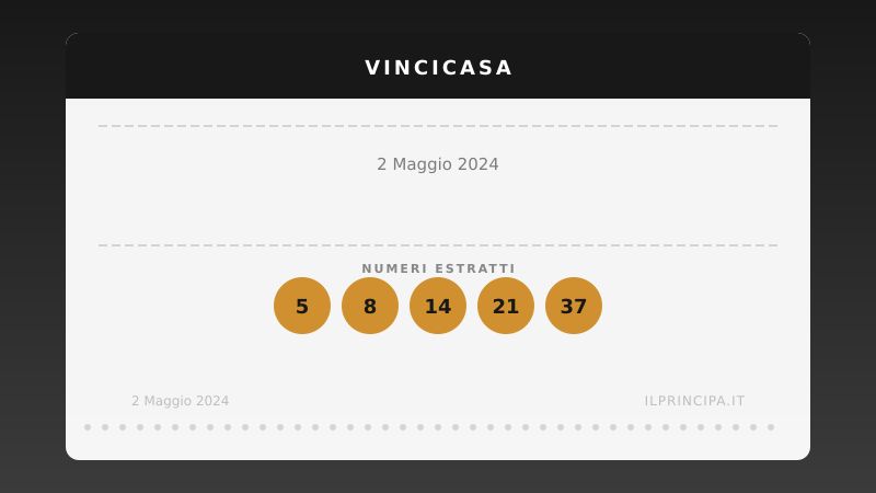 Numeri VinciCasa 2 maggio 2024: ecco la combinazione di stasera