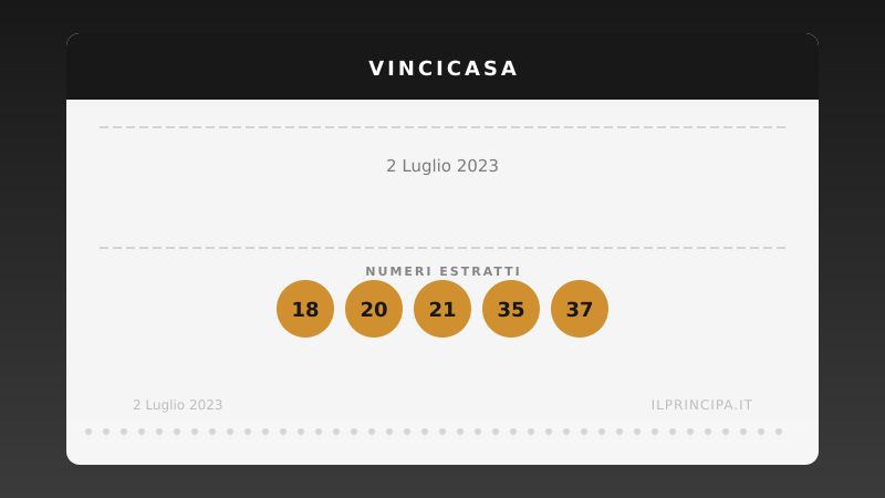 Estrazione VinciCasa 2 luglio 2023: la cinquina del concorso