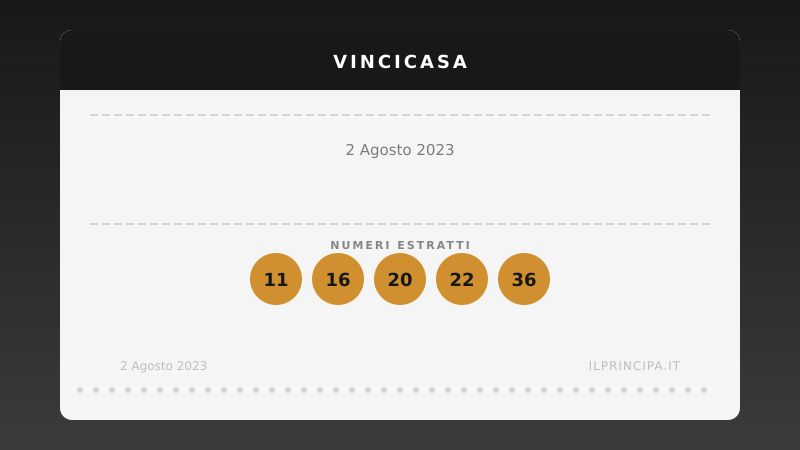 VinciCasa 2 agosto 2023: ecco la combinazione che vale una casa