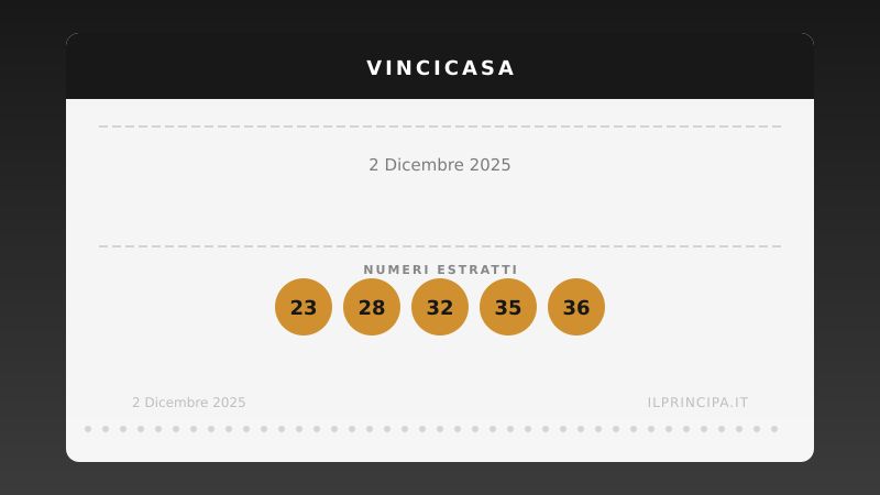 VinciCasa, estrazione del 2 dicembre 2025: i cinque numeri di stasera
