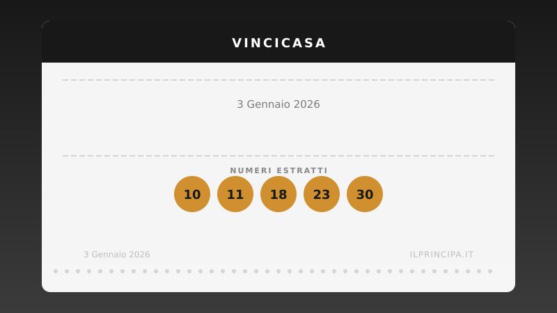 Estrazione VinciCasa 3 gennaio 2026: la cinquina del concorso
