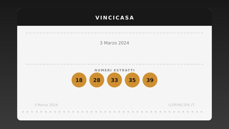 VinciCasa oggi 03/03/2024: i numeri e il sogno di vincere un immobile