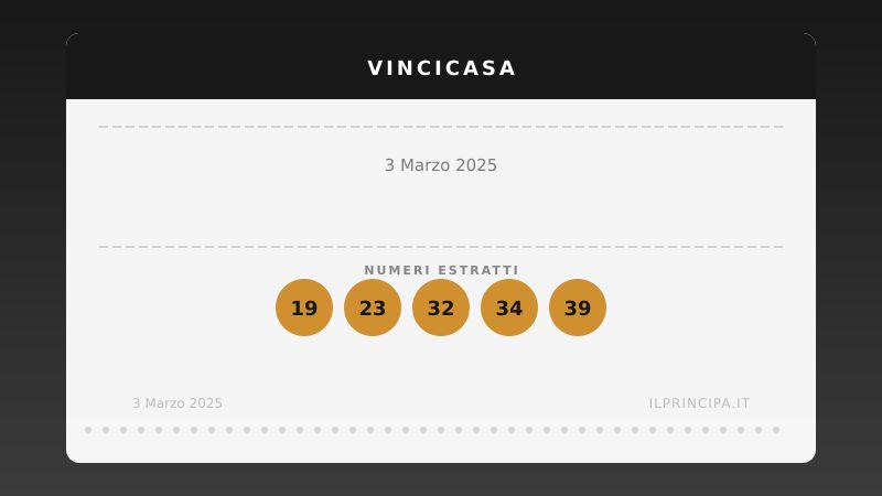VinciCasa del 03/03/2025: estratti i cinque numeri vincenti