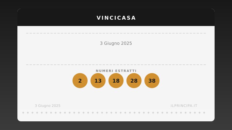 3 giugno 2025: VinciCasa, i numeri che valgono una casa