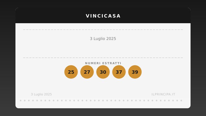 VinciCasa oggi 03/07/2025: i numeri e il sogno di vincere un immobile