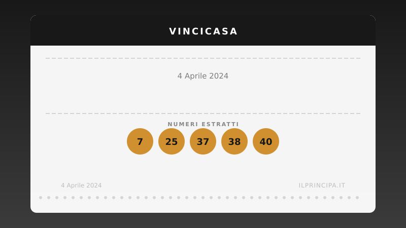 Numeri VinciCasa 4 aprile 2024: ecco la combinazione di stasera