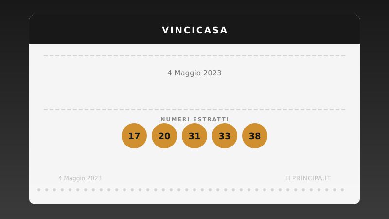 VinciCasa, estrazione del 4 maggio 2023: i cinque numeri di stasera