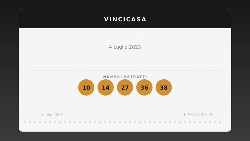 Risultati VinciCasa 04/07/2023: i numeri estratti e il premio in palio