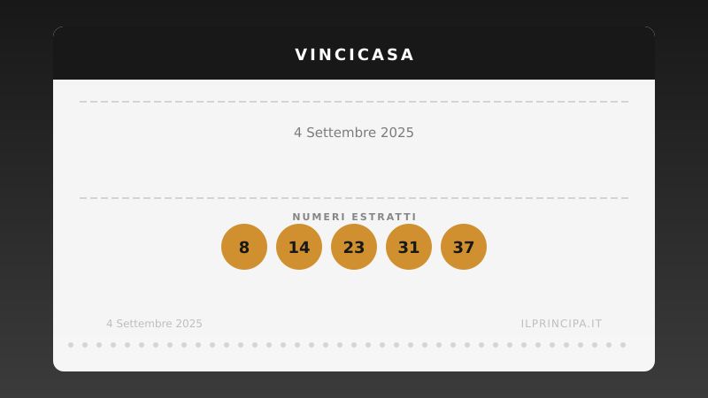 VinciCasa oggi 04/09/2025: i numeri e il sogno di vincere un immobile