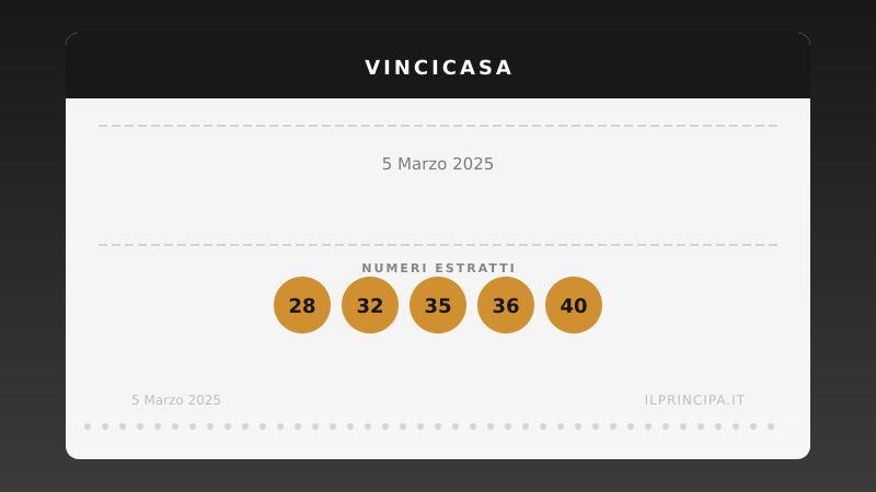VinciCasa, estrazione del 5 marzo 2025: i cinque numeri di stasera
