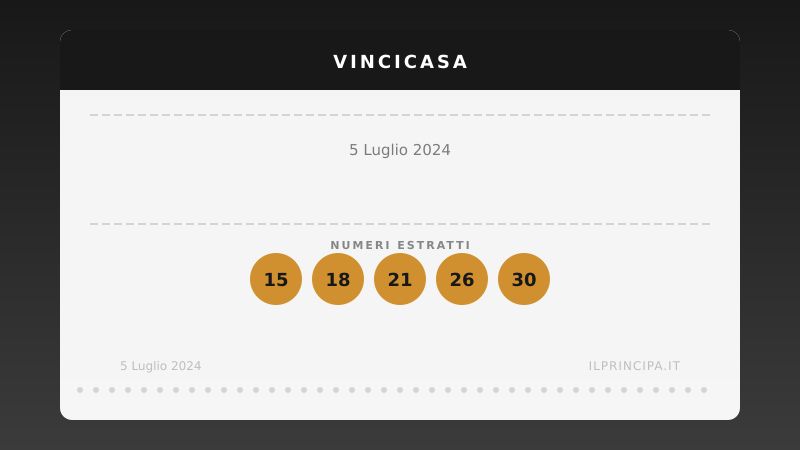 VinciCasa oggi 05/07/2024: i numeri e il sogno di vincere un immobile