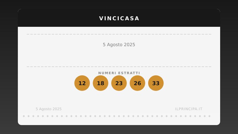 VinciCasa 5 agosto 2025: ecco la combinazione che vale una casa