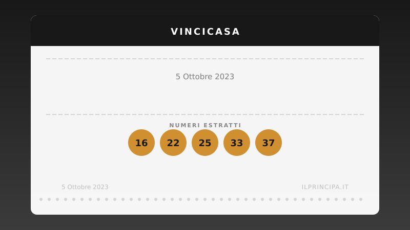 VinciCasa, estrazione del 5 ottobre 2023: i cinque numeri di stasera