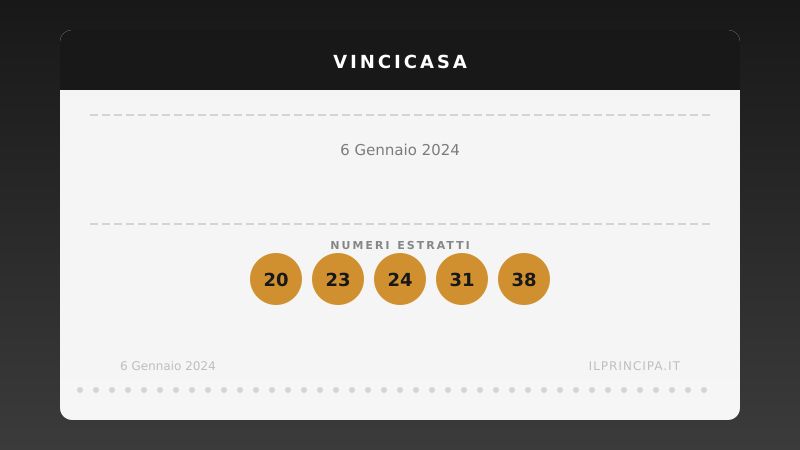Numeri VinciCasa 6 gennaio 2024: ecco la combinazione di stasera