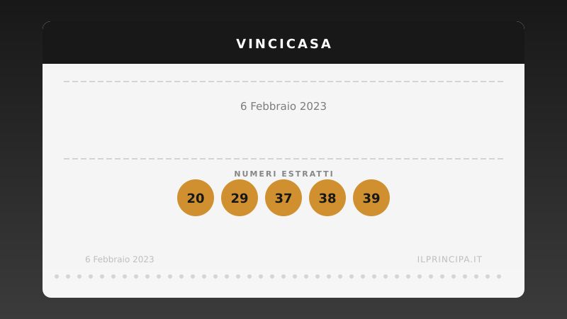 VinciCasa, estrazione del 6 febbraio 2023: i cinque numeri di stasera