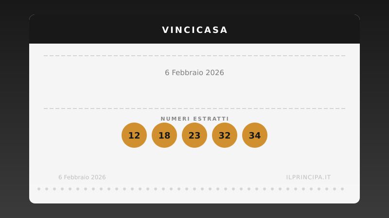 VinciCasa oggi 06/02/2026: i numeri e il sogno di vincere un immobile