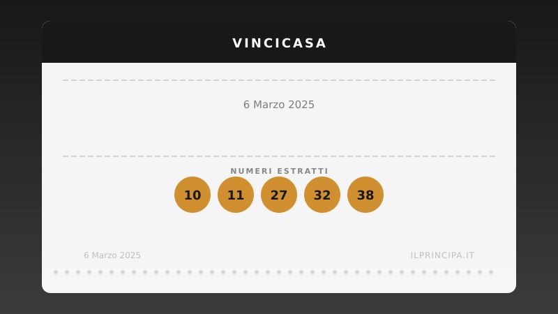 VinciCasa 6 marzo 2025: ecco la combinazione che vale una casa