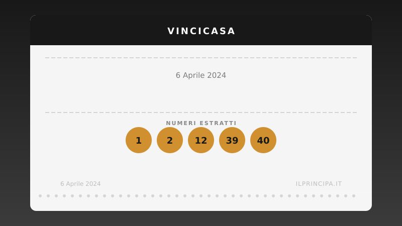 Estrazione VinciCasa 6 aprile 2024: la cinquina del concorso